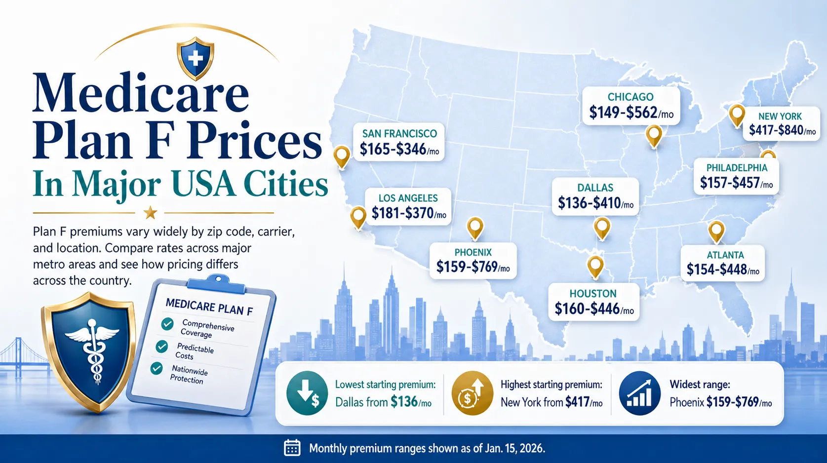 2026 Medicare Plan F Prices in Texas: Still Available But Costs Are Rising